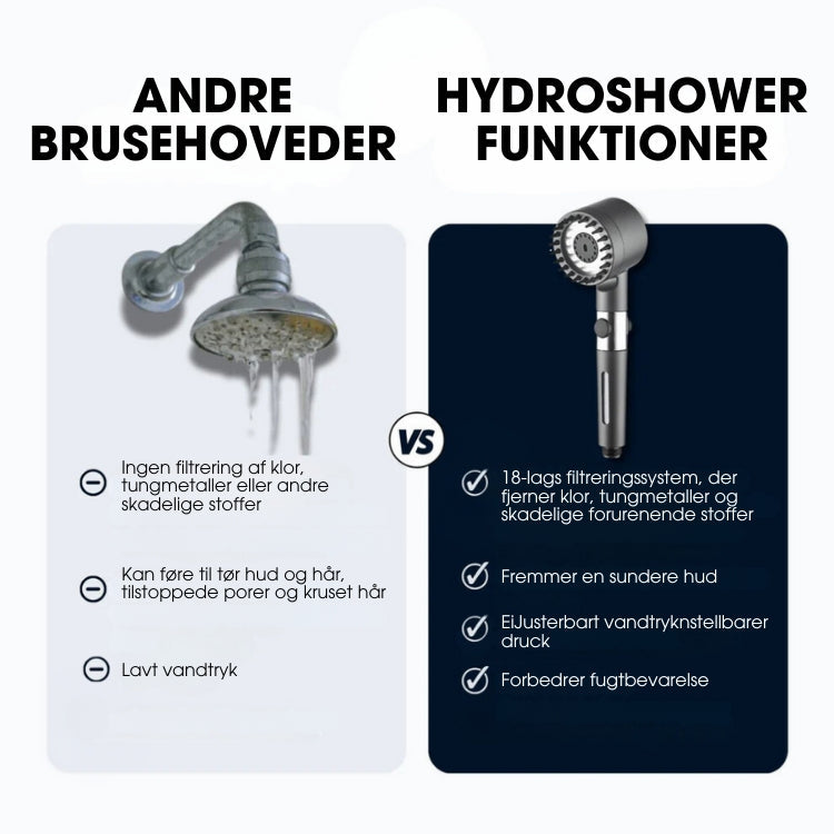 HydroShower™ + 5 filtres GRATUITS